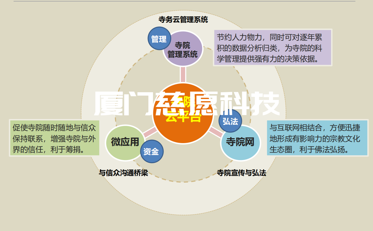 寺院管理軟件的管理功能有哪些？